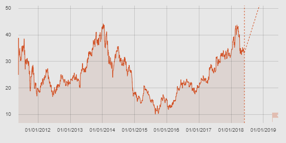 Консенсус-прогноз: Покупка акций Яндекса